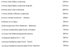 2015-06-18 SPISAK SVIH AKCIJA