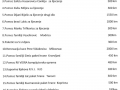 SPISAK AKCIJA 1
